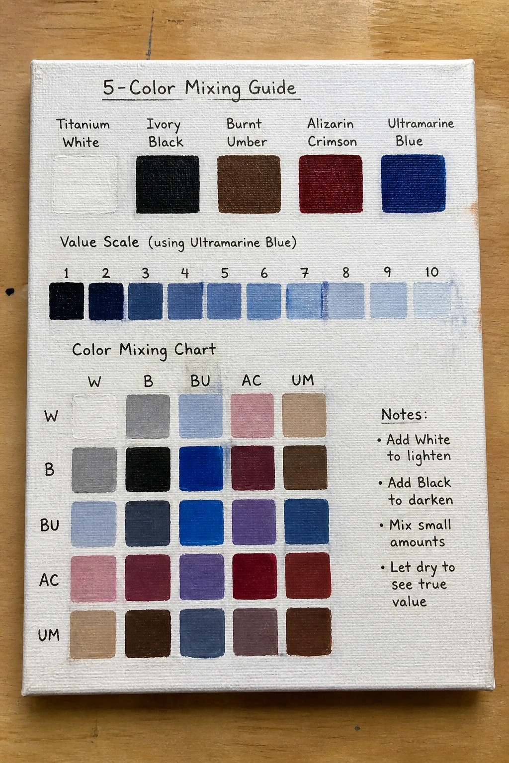 Painted canvas titled 5-Color Mixing Guide with swatches, value scale, and chart