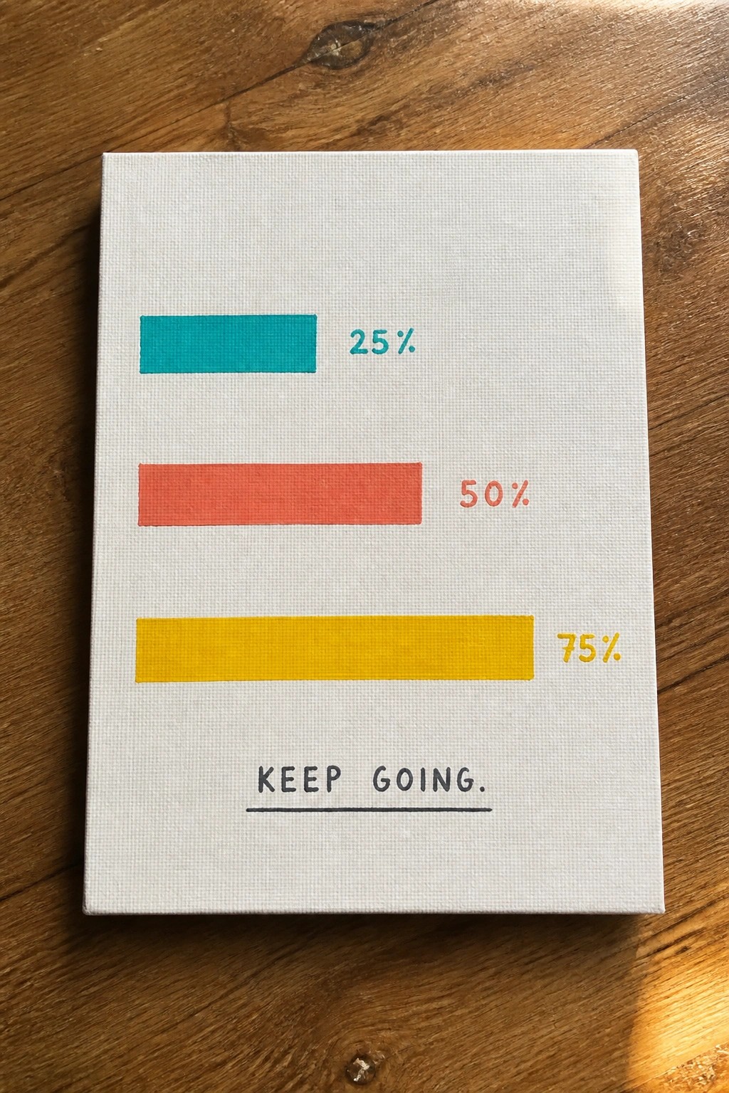 Canvas with teal, red, yellow bars at 25%, 50%, 75% and keep going text