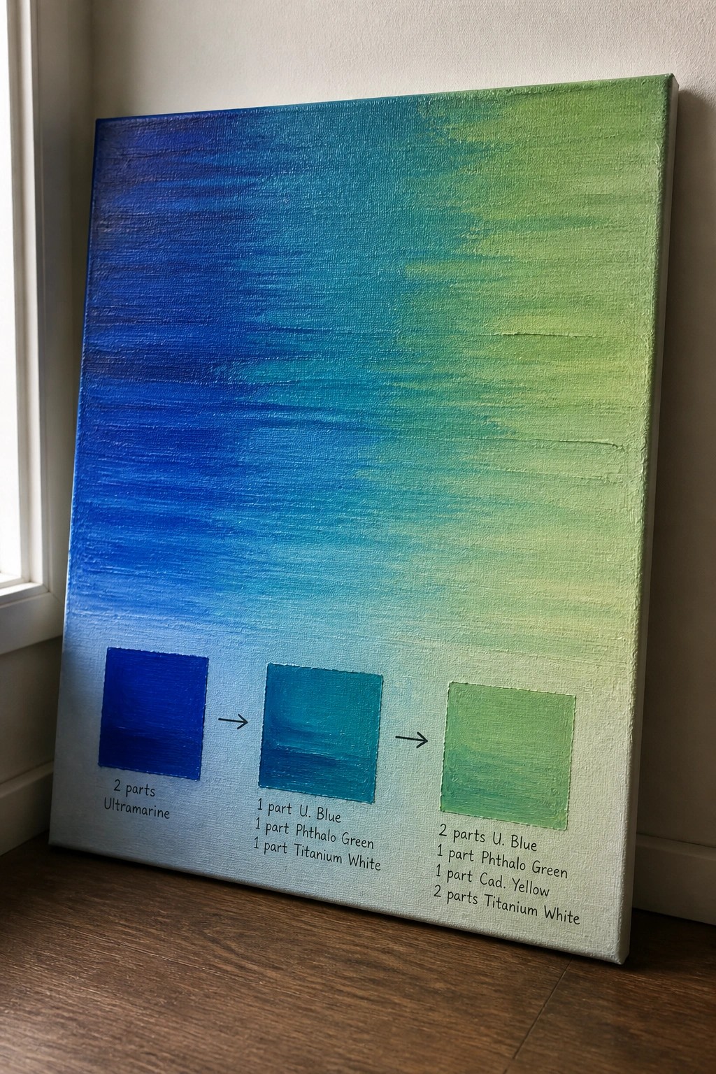 Canvas with blue-to-green gradient and three labeled color-mixing swatches below.