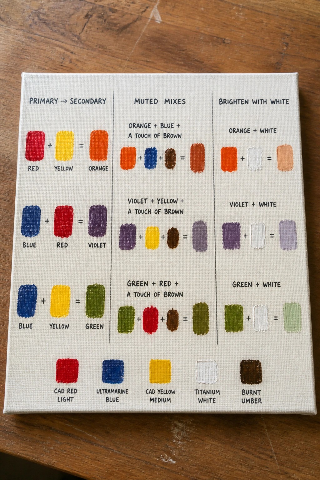 Canvas with color mixing charts showing primaries, muted tones, and white tints on wood.